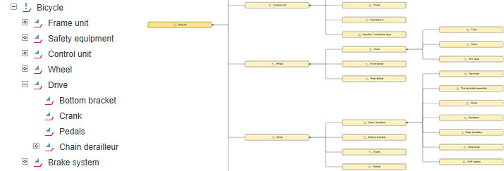 Aiag Fmea Steps