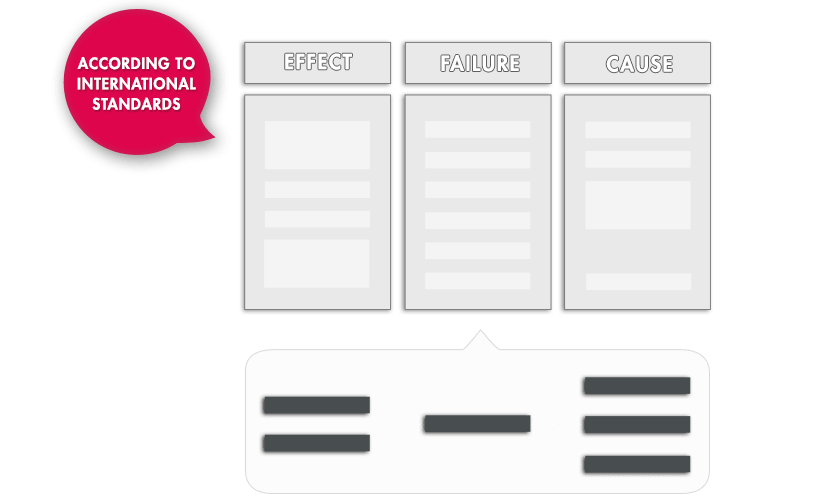 Fmea Connected Fmea Software Plato Ag